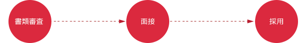 採用までの流れ