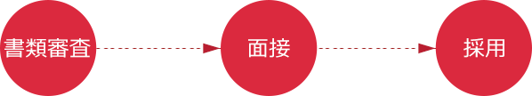 採用までの流れ